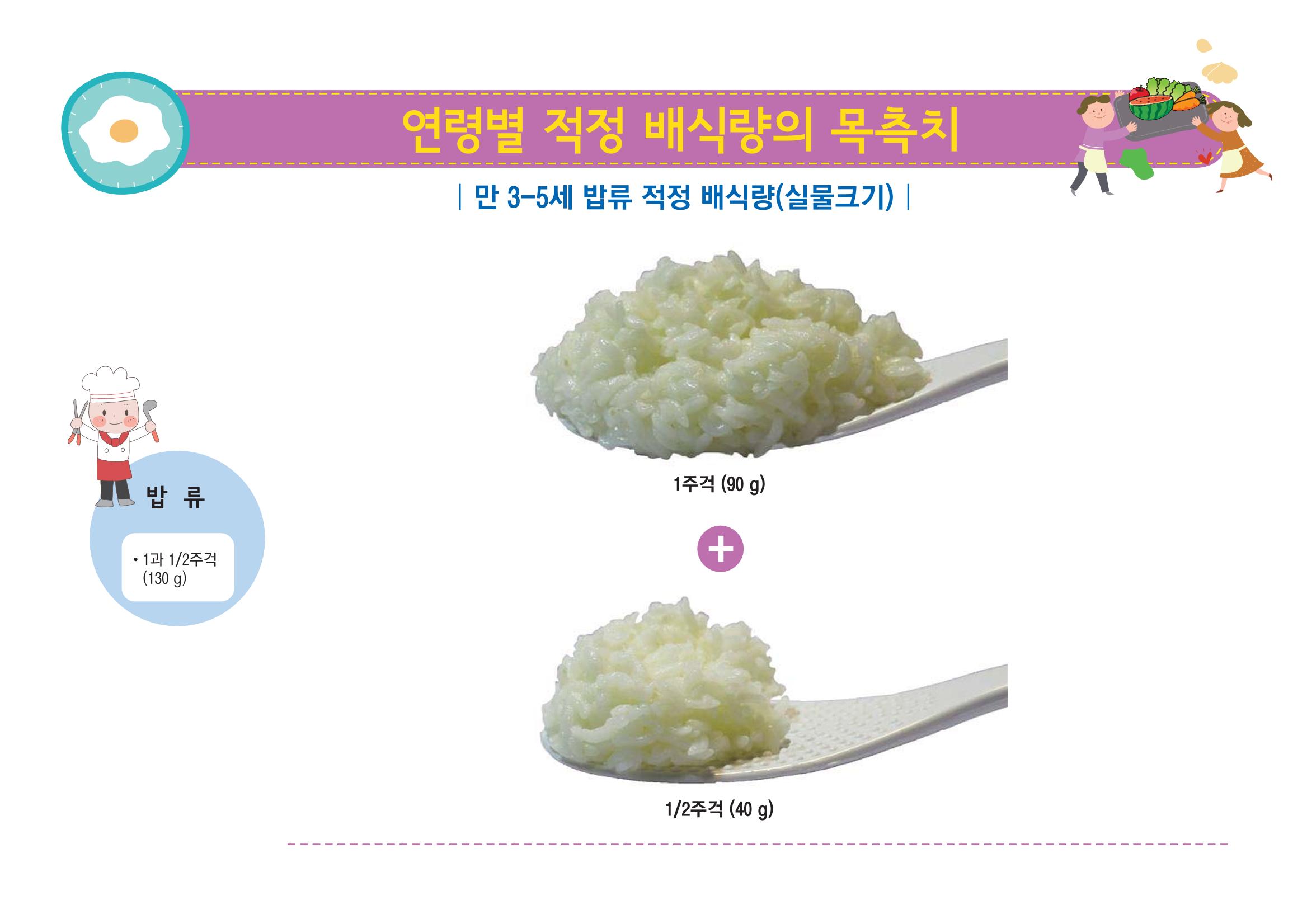 23영유아 단체급식 가이드라인 21페이지