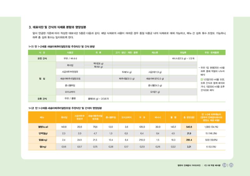 23영유아 단체급식 가이드라인 26페이지
