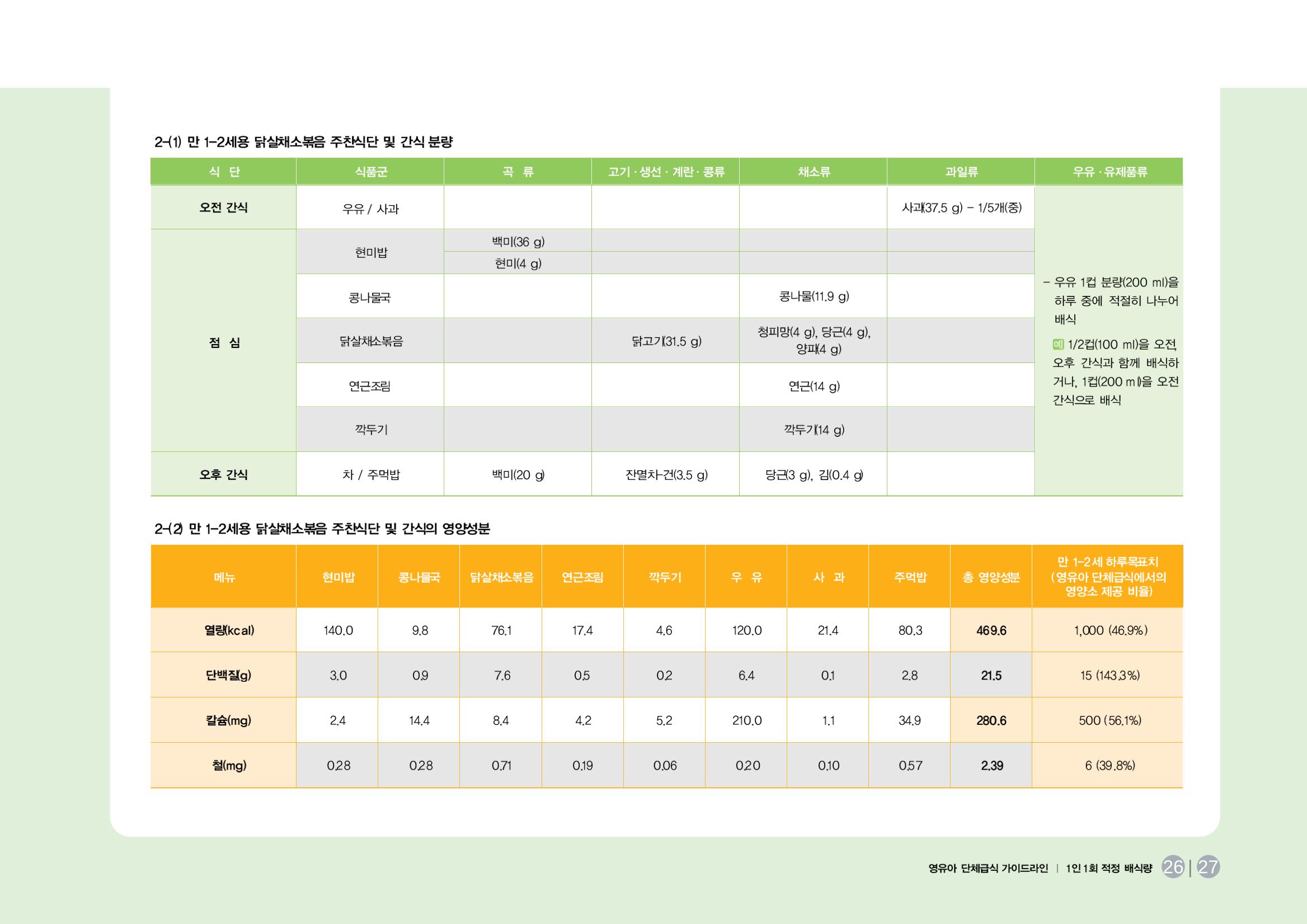 23영유아 단체급식 가이드라인 28페이지