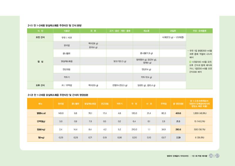 23영유아 단체급식 가이드라인 28페이지