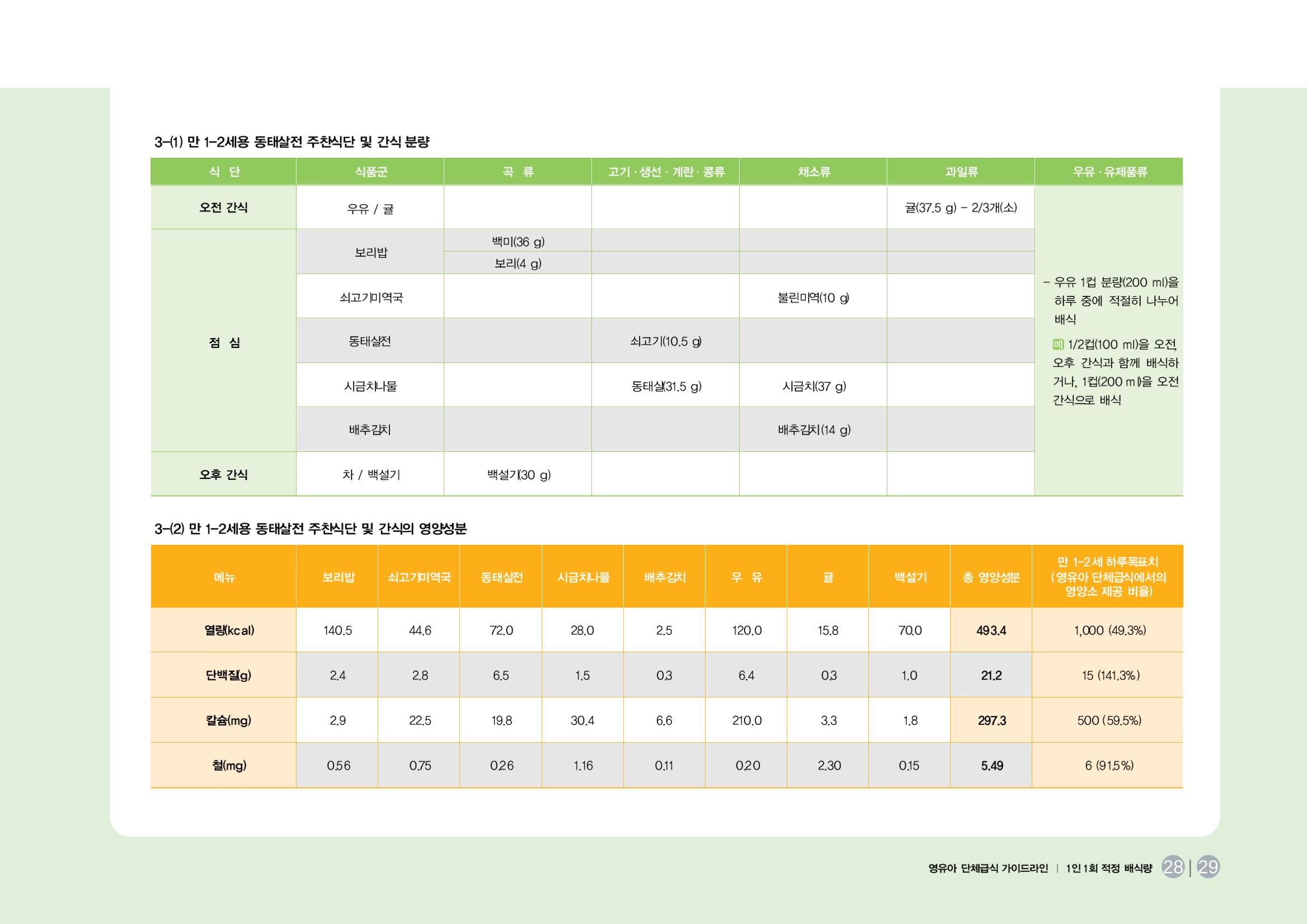 23영유아 단체급식 가이드라인 30페이지