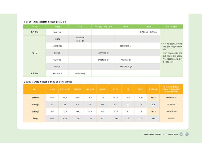 23영유아 단체급식 가이드라인 30페이지