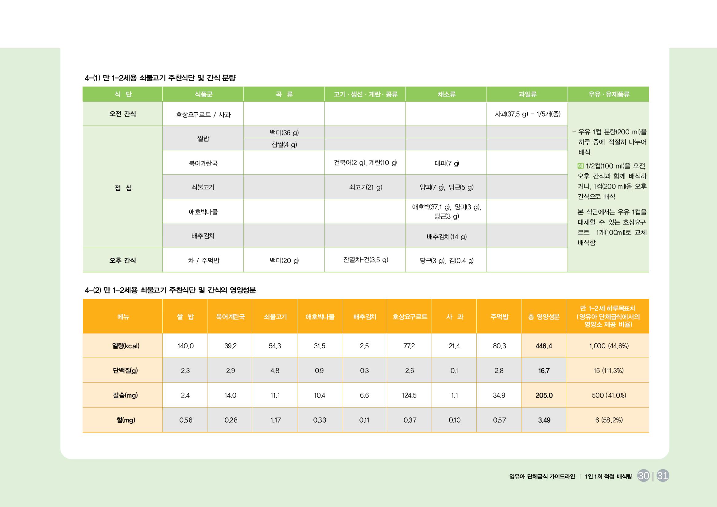 23영유아 단체급식 가이드라인 32페이지