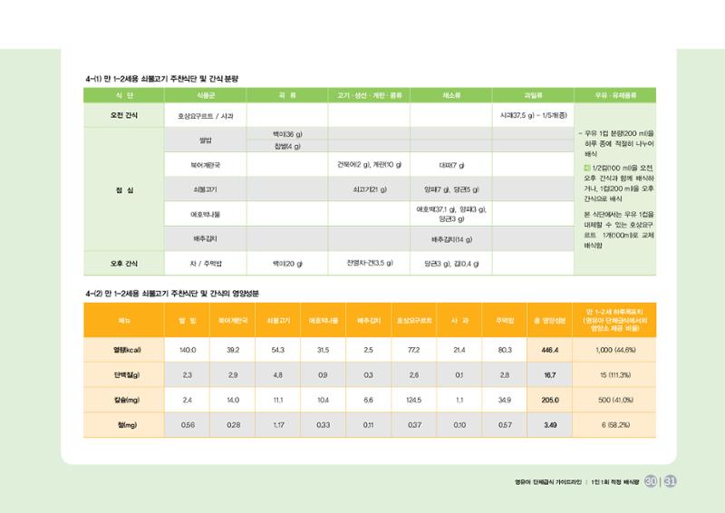 23영유아 단체급식 가이드라인 32페이지