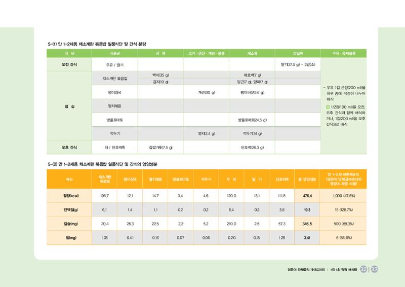 23영유아 단체급식 가이드라인 34페이지