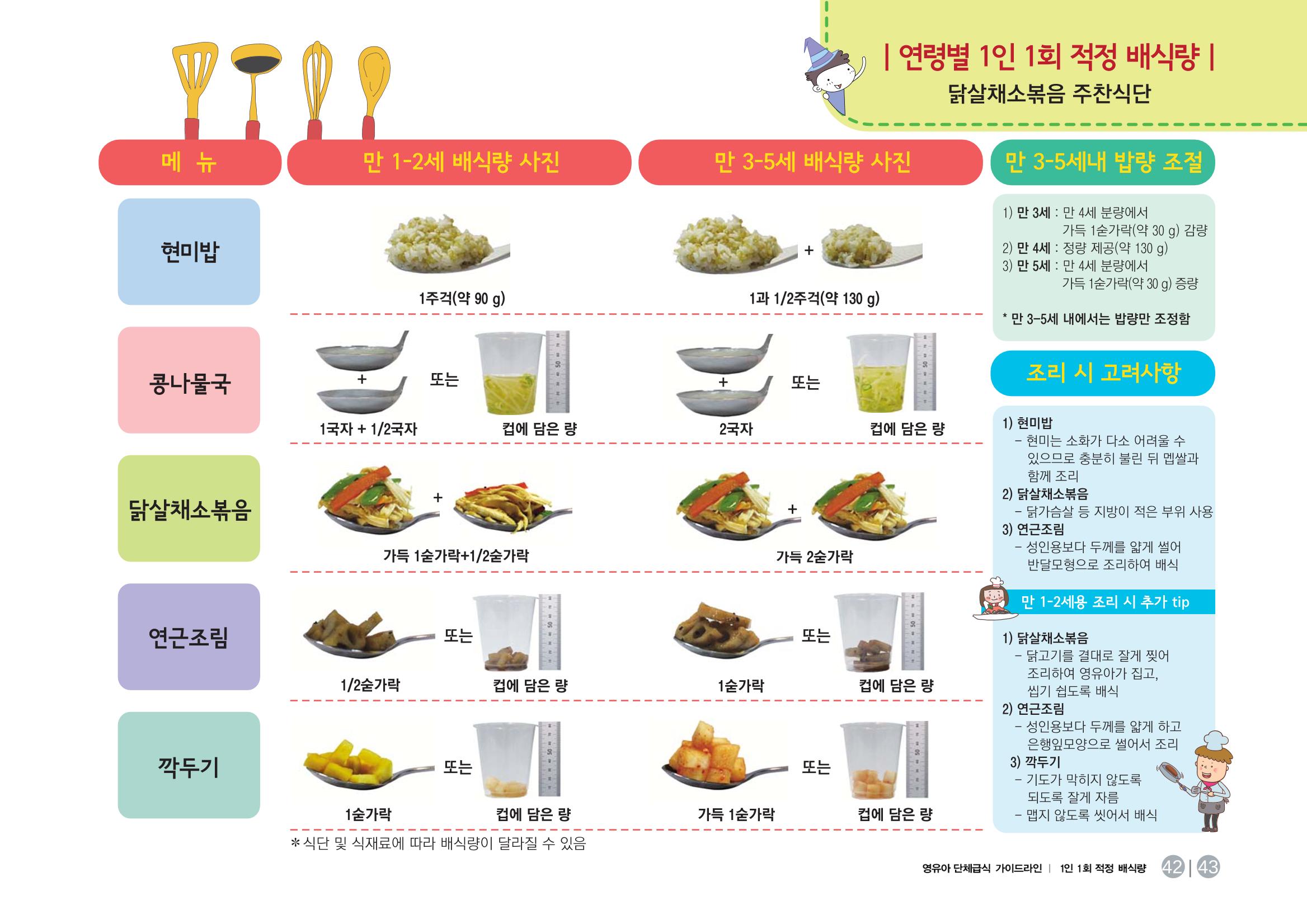 23영유아 단체급식 가이드라인 44페이지