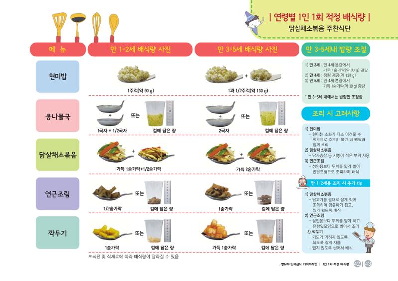 23영유아 단체급식 가이드라인 44페이지