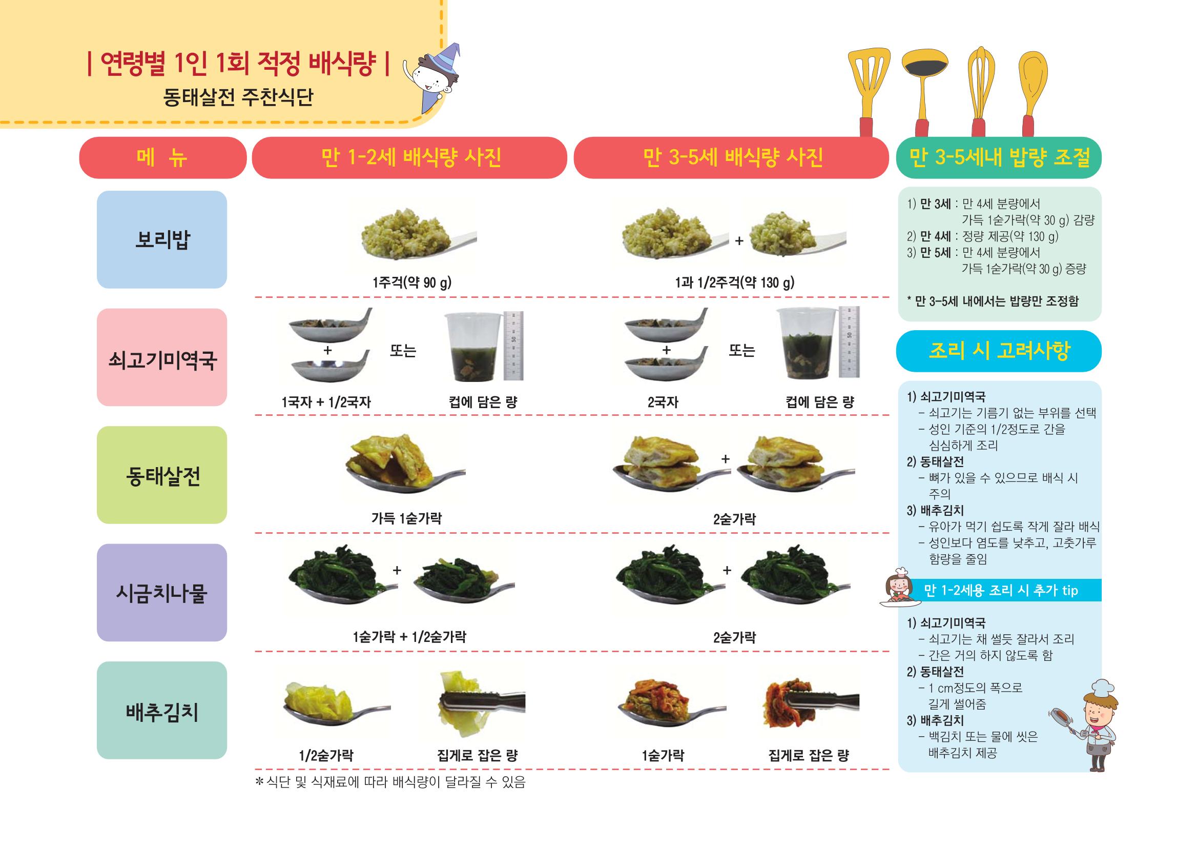 23영유아 단체급식 가이드라인 47페이지