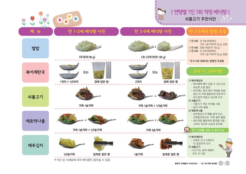 23영유아 단체급식 가이드라인 50페이지