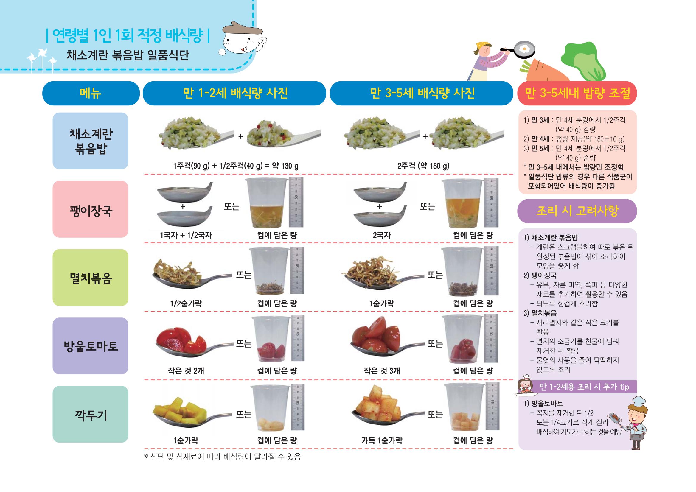 23영유아 단체급식 가이드라인 53페이지