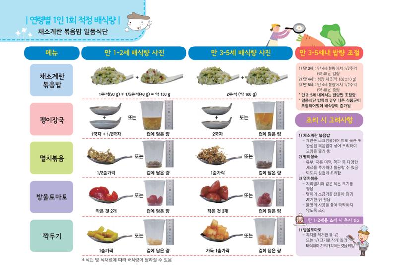 23영유아 단체급식 가이드라인 53페이지
