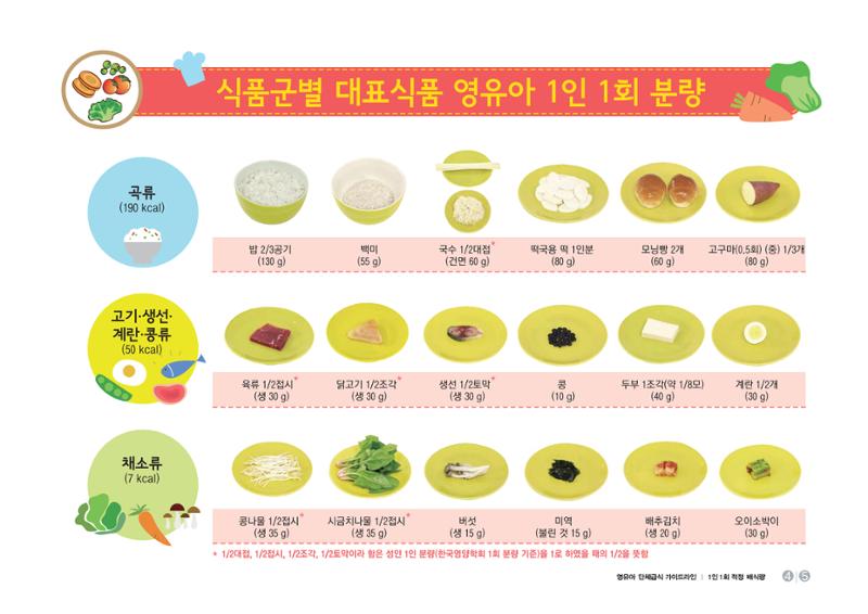 23영유아 단체급식 가이드라인 6페이지