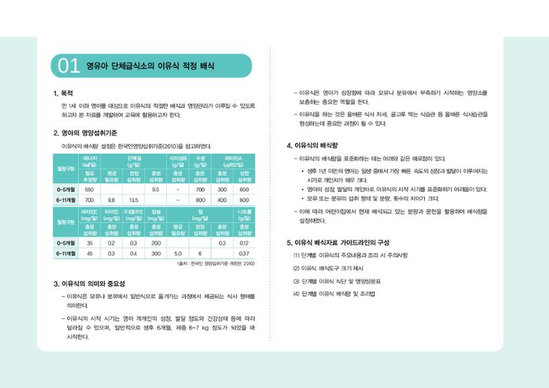 23영유아 단체급식 가이드라인 63페이지