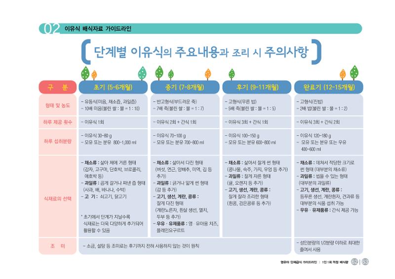 23영유아 단체급식 가이드라인 64페이지