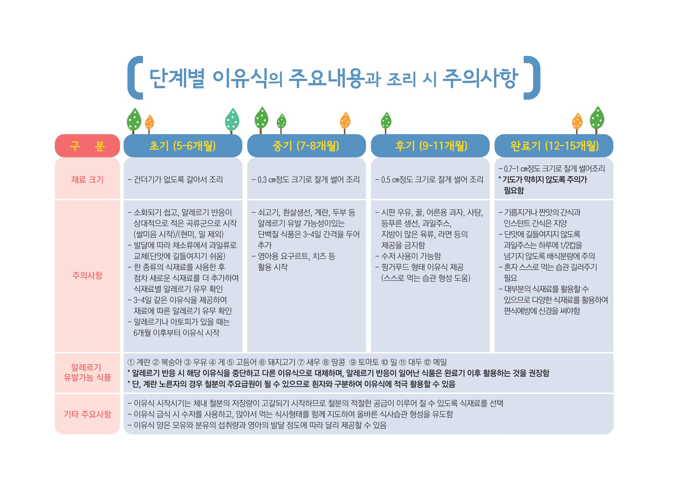 23영유아 단체급식 가이드라인 65페이지