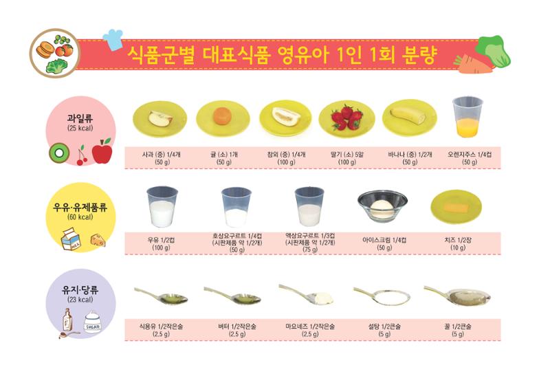 23영유아 단체급식 가이드라인 7페이지