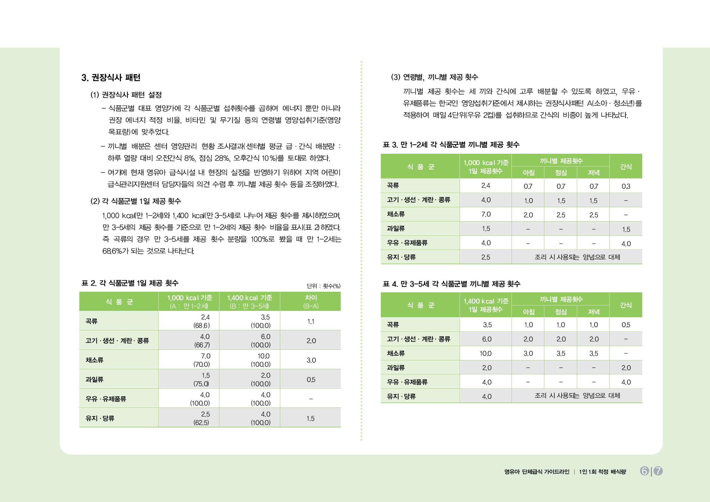 23영유아 단체급식 가이드라인 8페이지