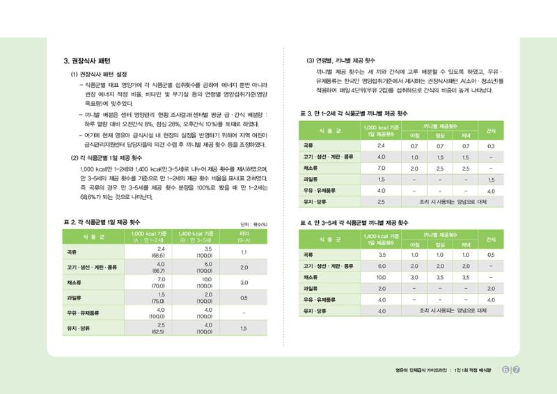 23영유아 단체급식 가이드라인 8페이지