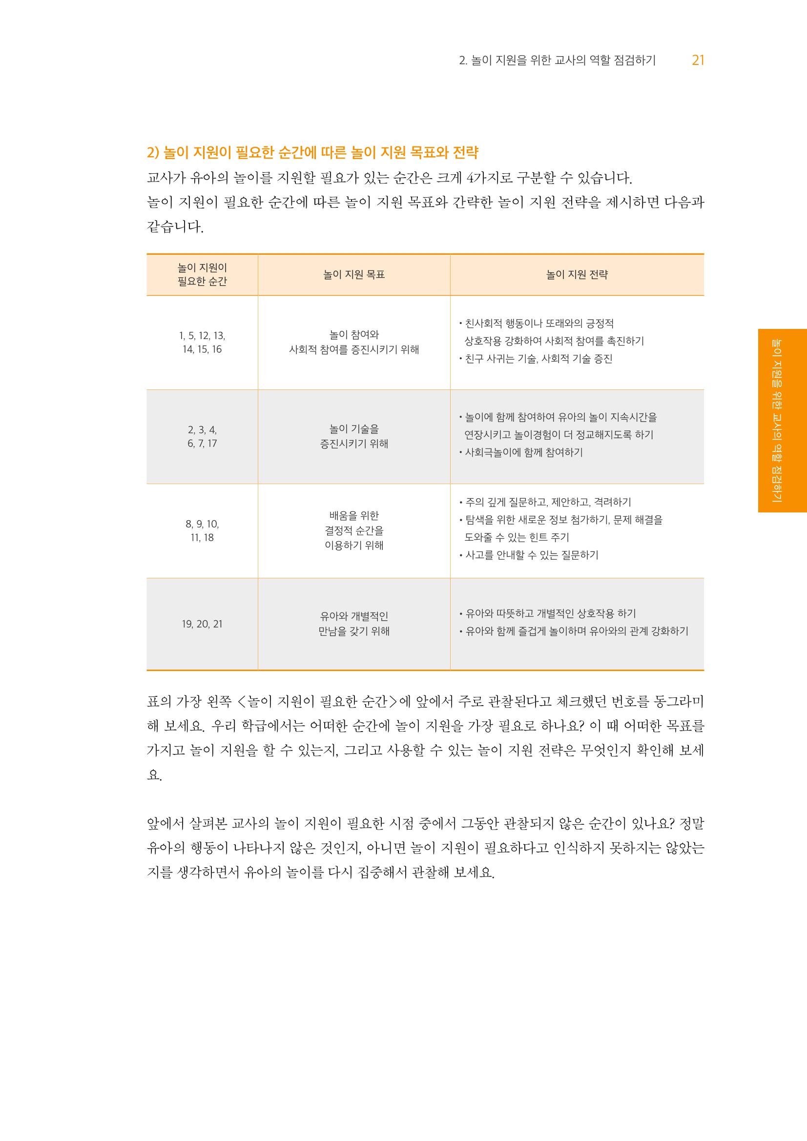 교사를 위한 놀이지원 워크북-교사연수 22페이지