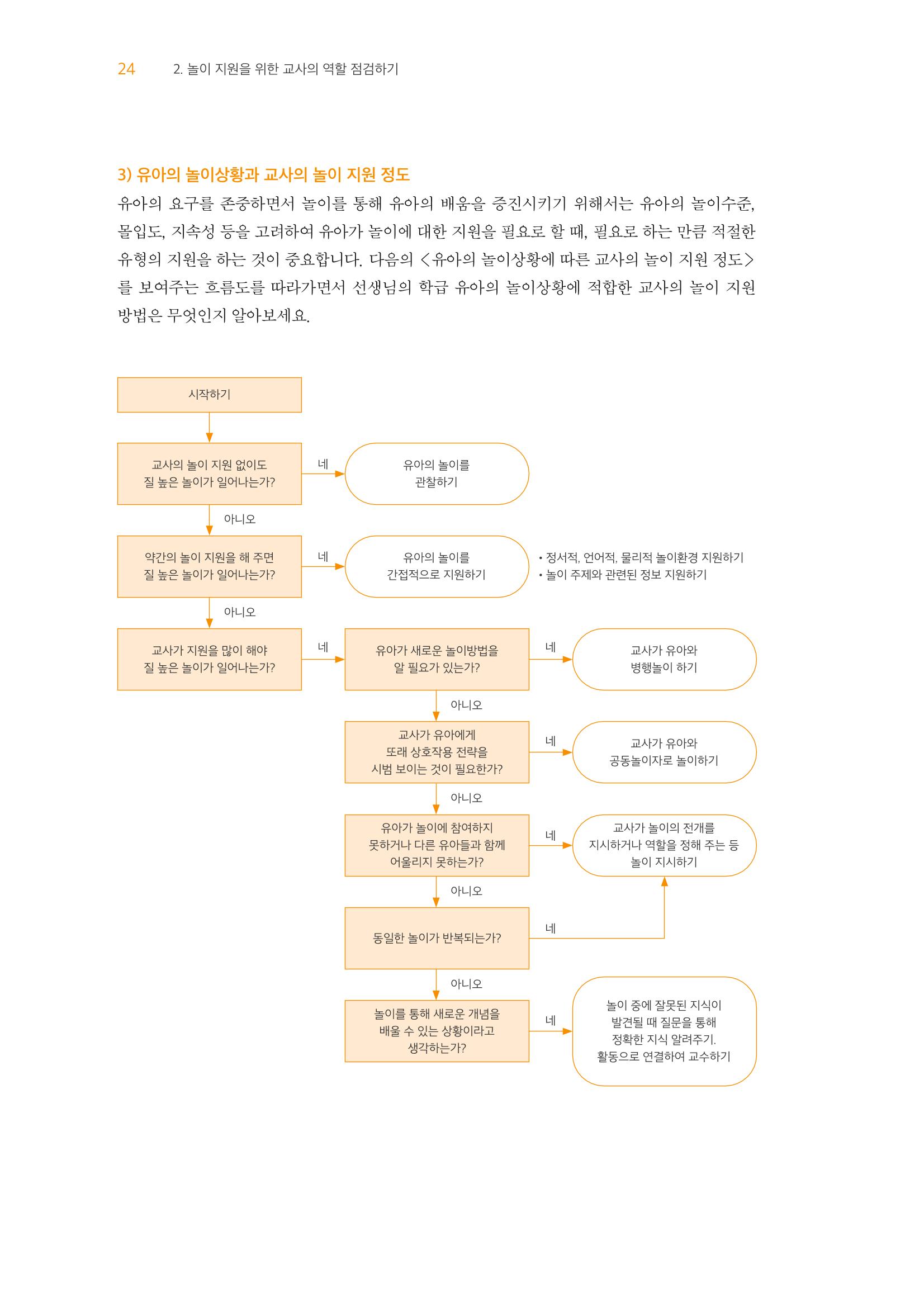 교사를 위한 놀이지원 워크북-교사연수 25페이지