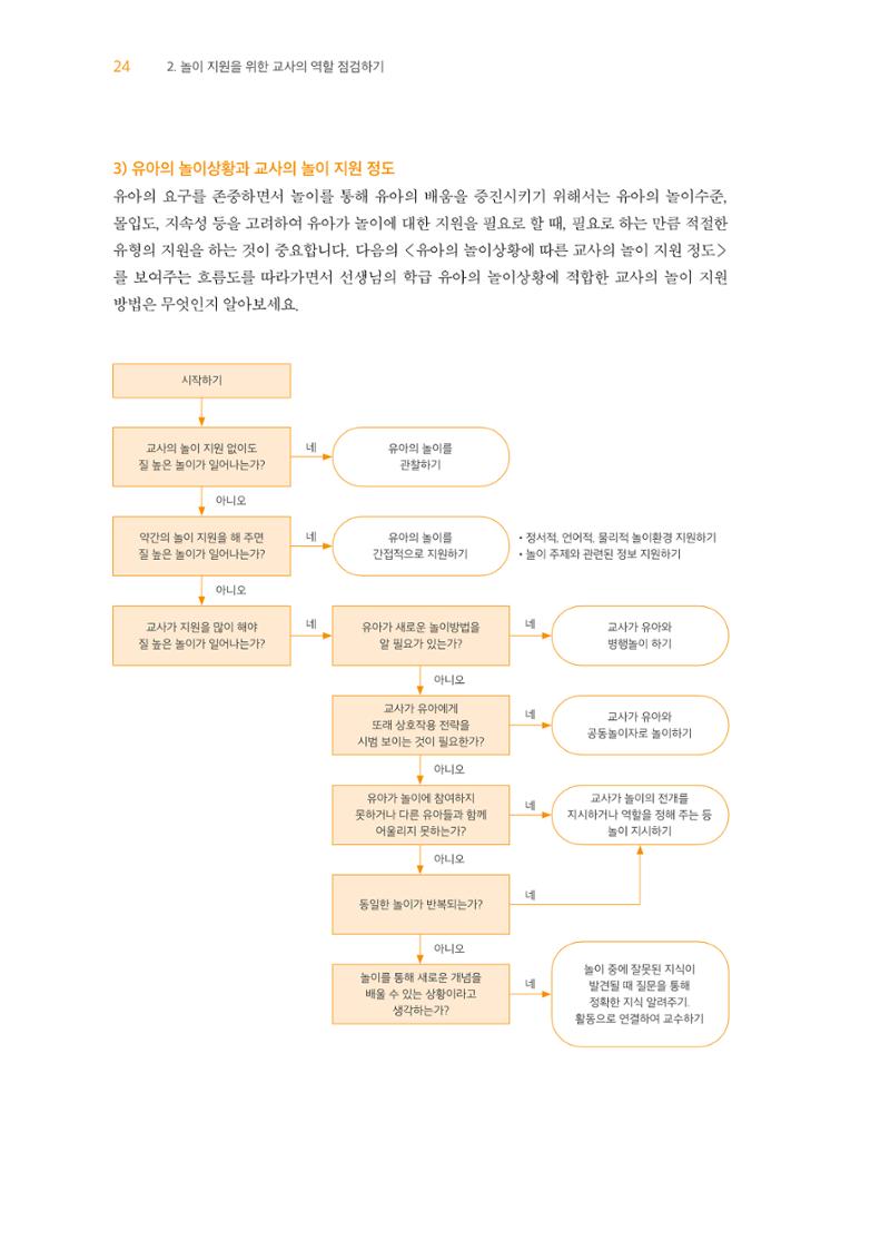 교사를 위한 놀이지원 워크북-교사연수 25페이지