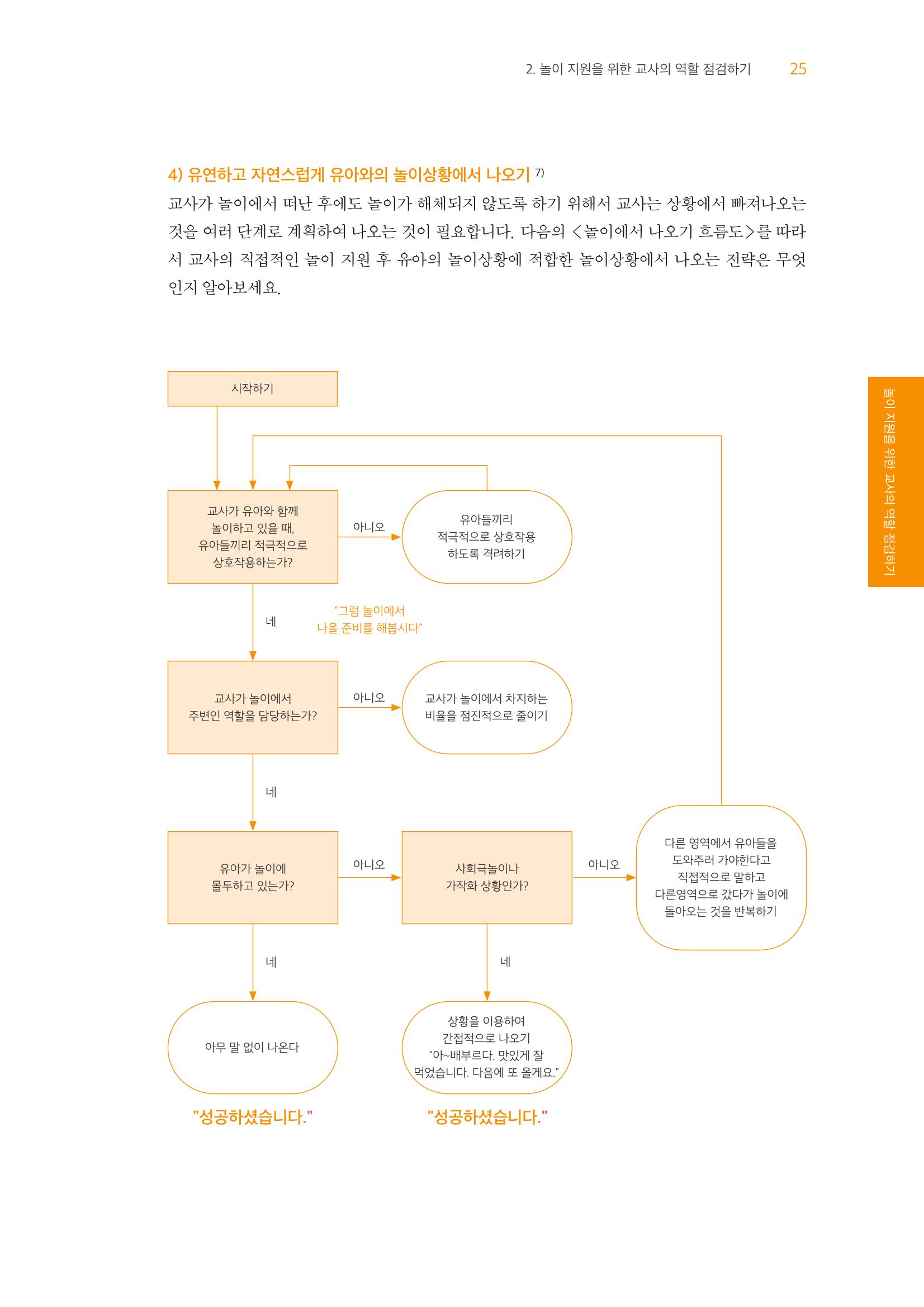 교사를 위한 놀이지원 워크북-교사연수 26페이지