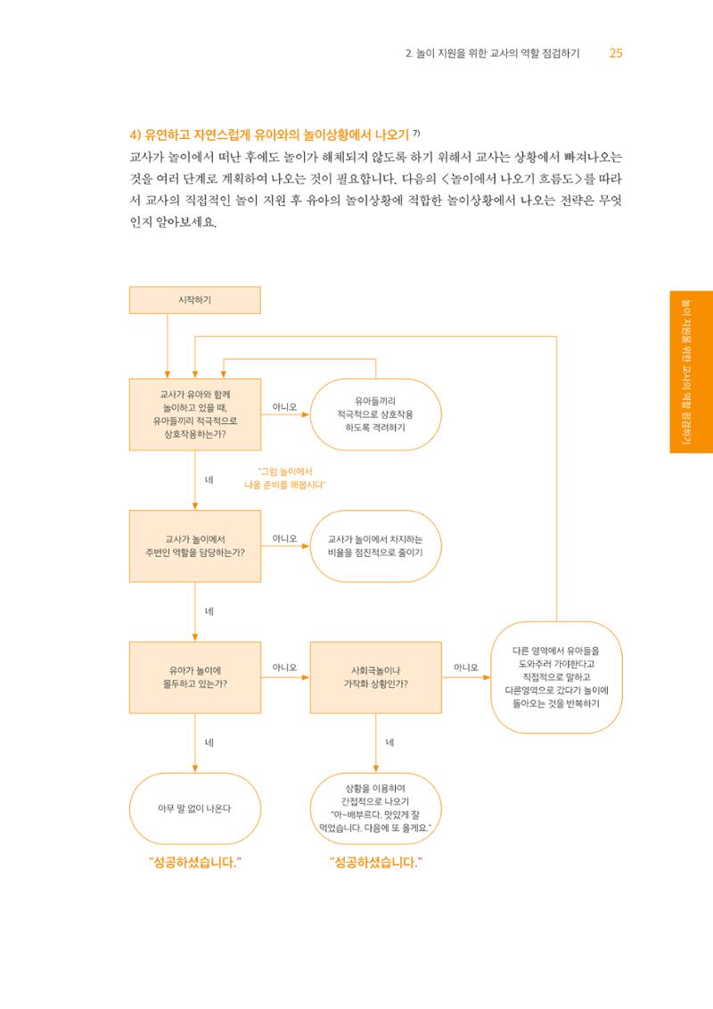 교사를 위한 놀이지원 워크북-교사연수 26페이지
