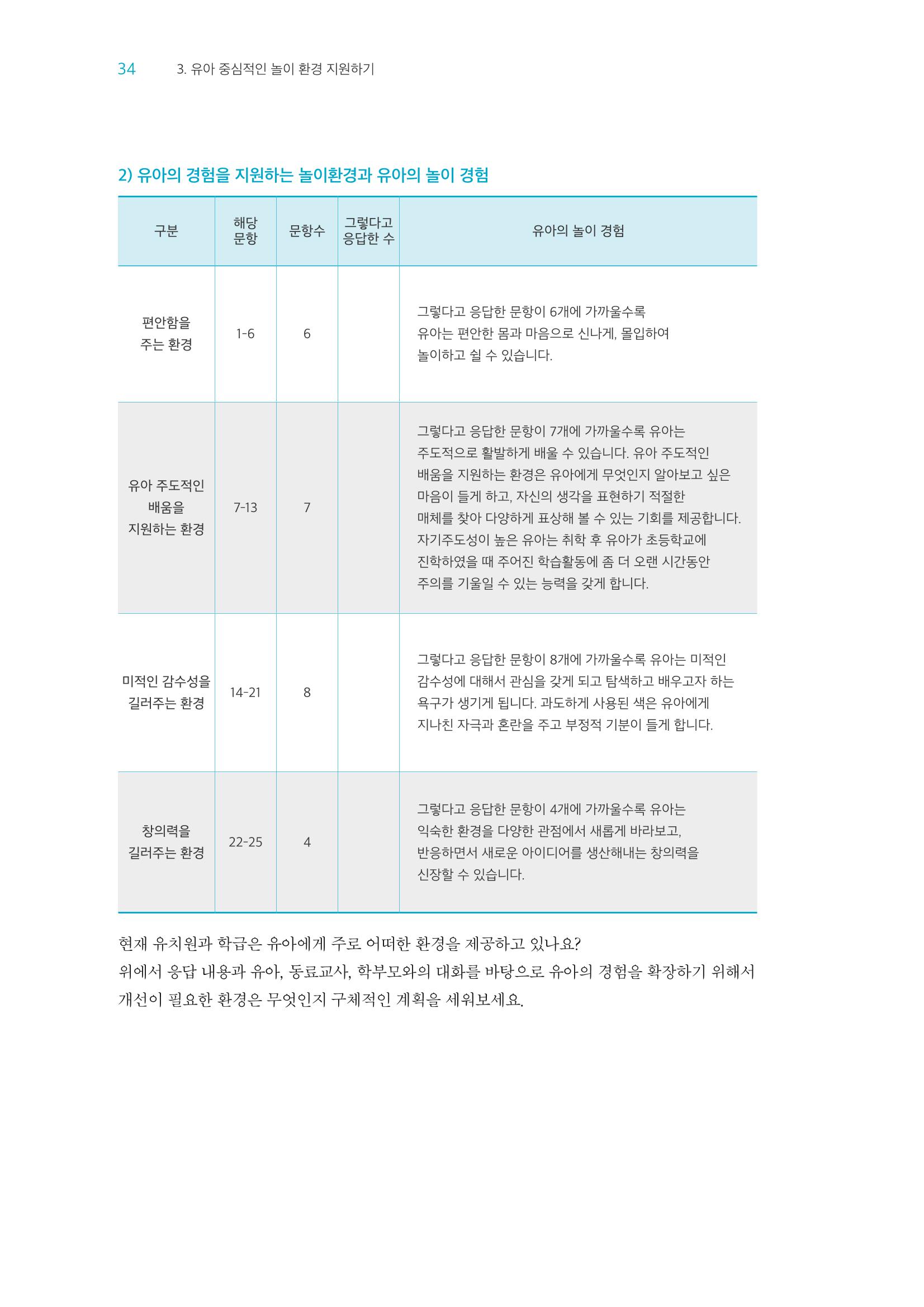 교사를 위한 놀이지원 워크북-교사연수 35페이지
