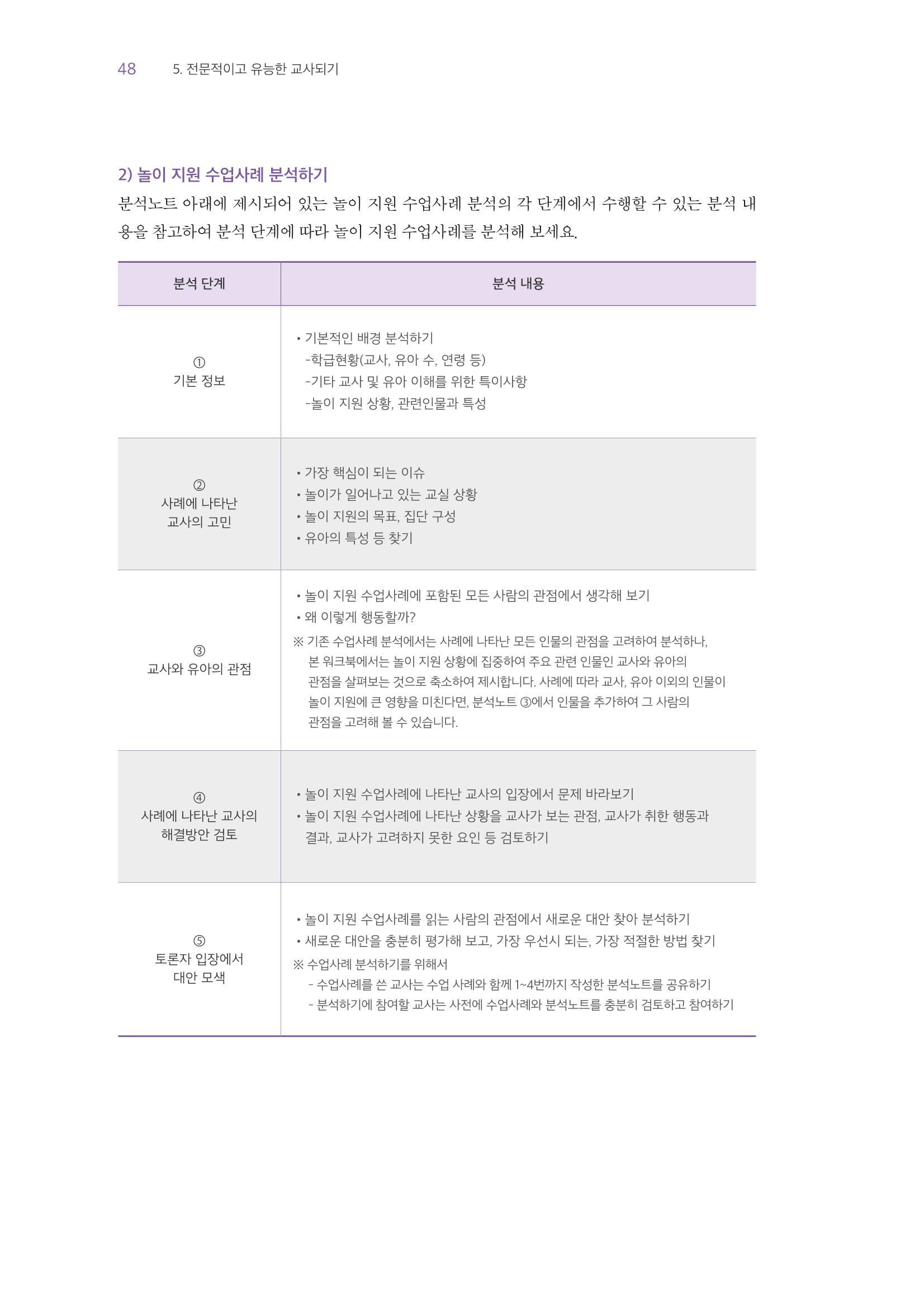 교사를 위한 놀이지원 워크북-교사연수 49페이지