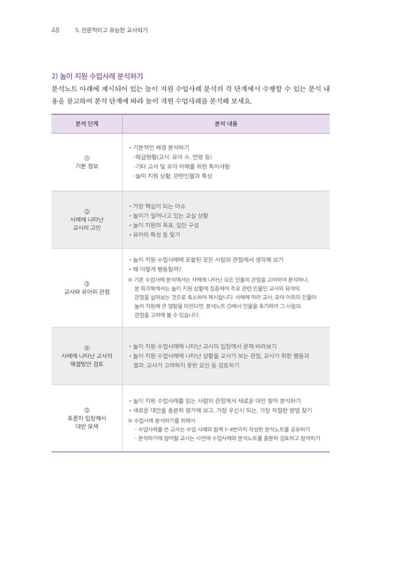 교사를 위한 놀이지원 워크북-교사연수 49페이지