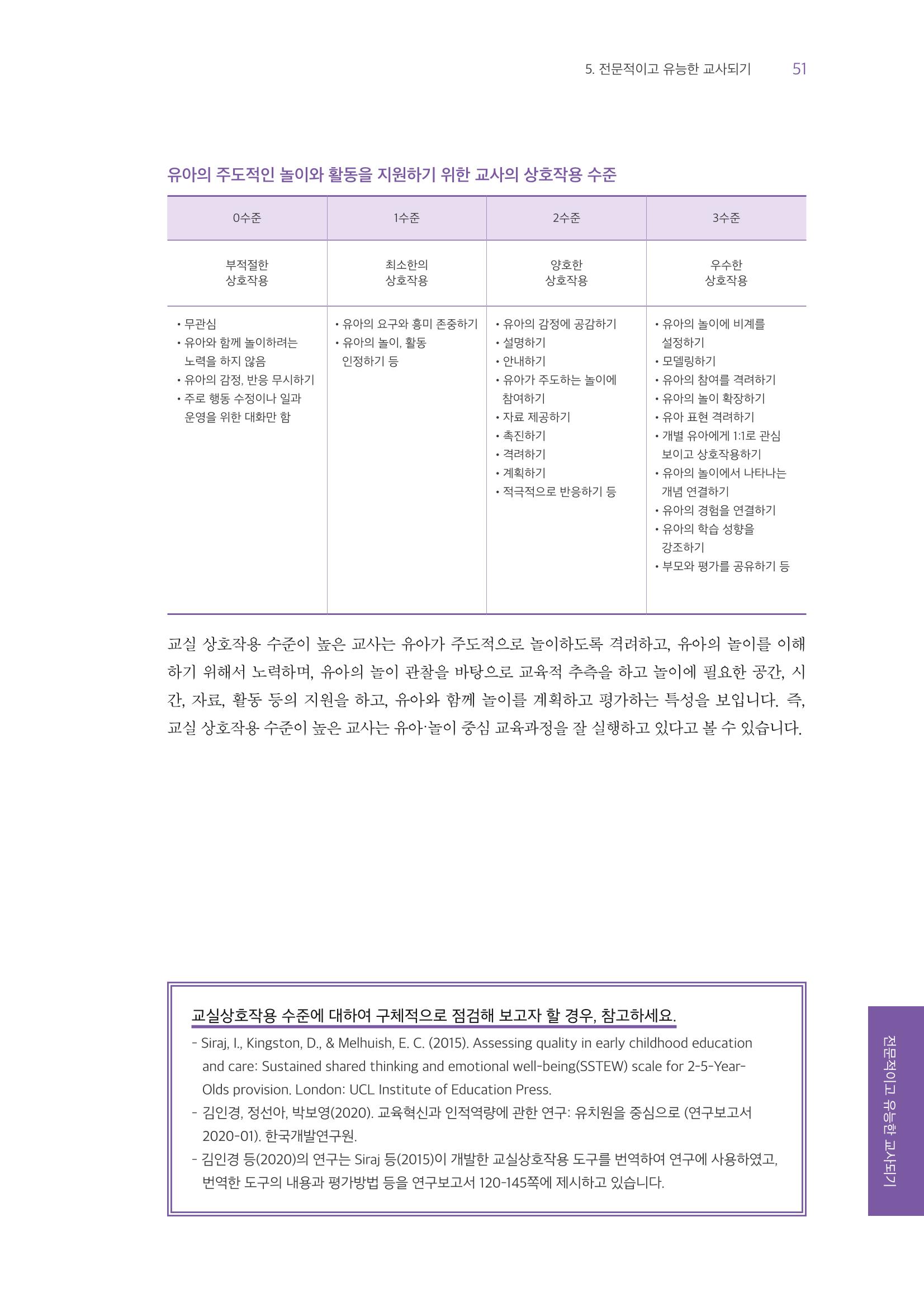 교사를 위한 놀이지원 워크북-교사연수 52페이지