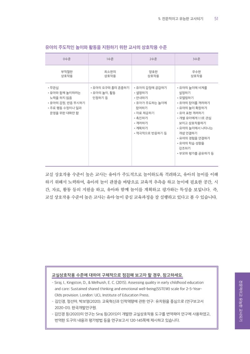 교사를 위한 놀이지원 워크북-교사연수 52페이지