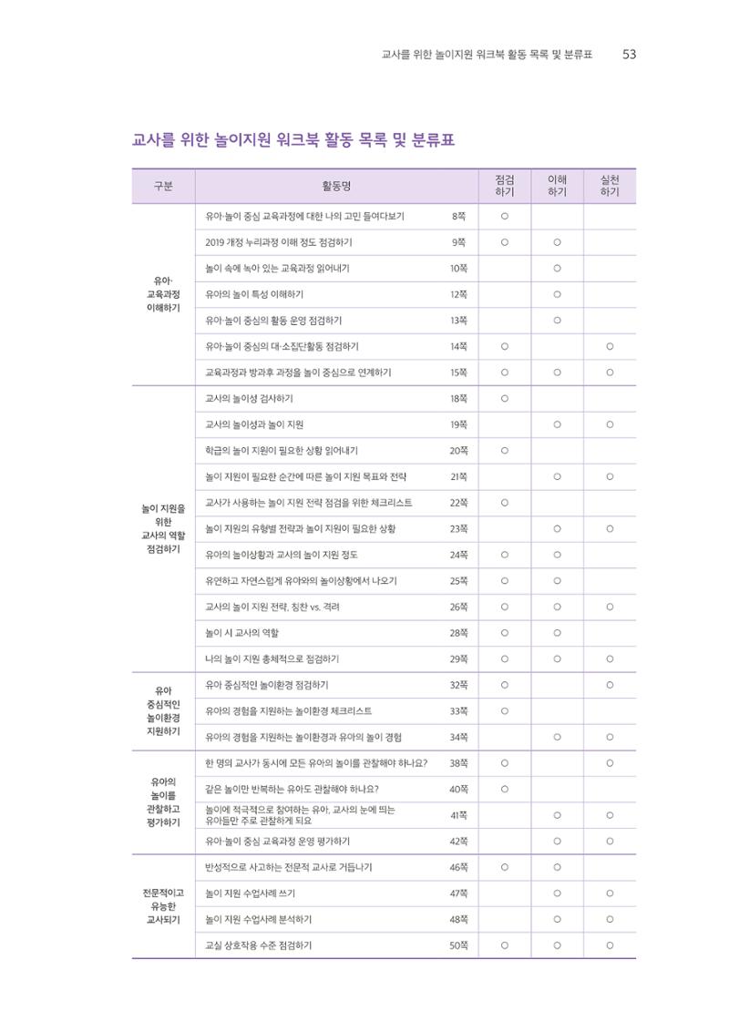 교사를 위한 놀이지원 워크북-교사연수 54페이지