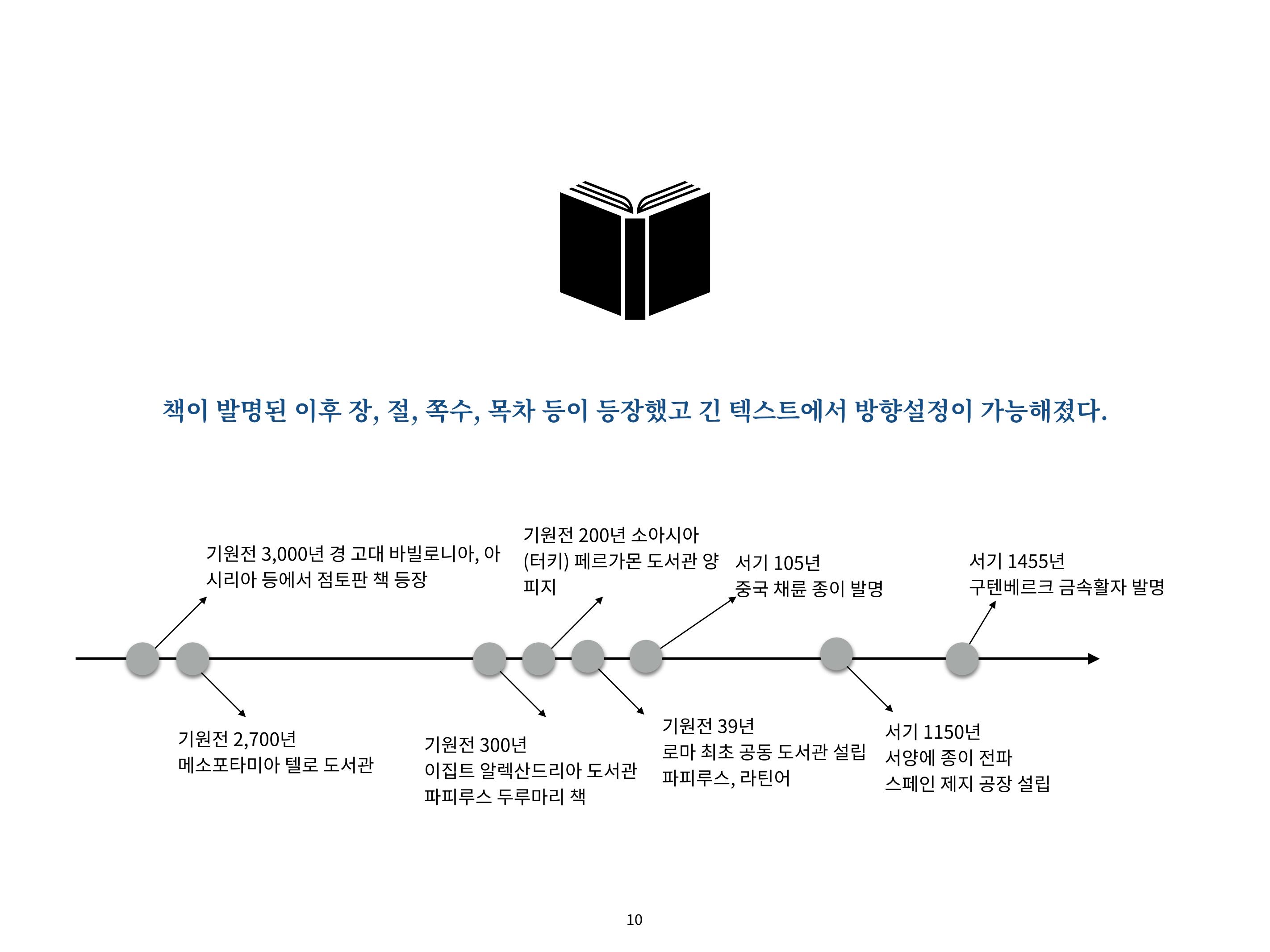 2023 제1차 열린만화포럼 : 한국출판만화시장의 현황과 과제_섹션1 발제문 10페이지
