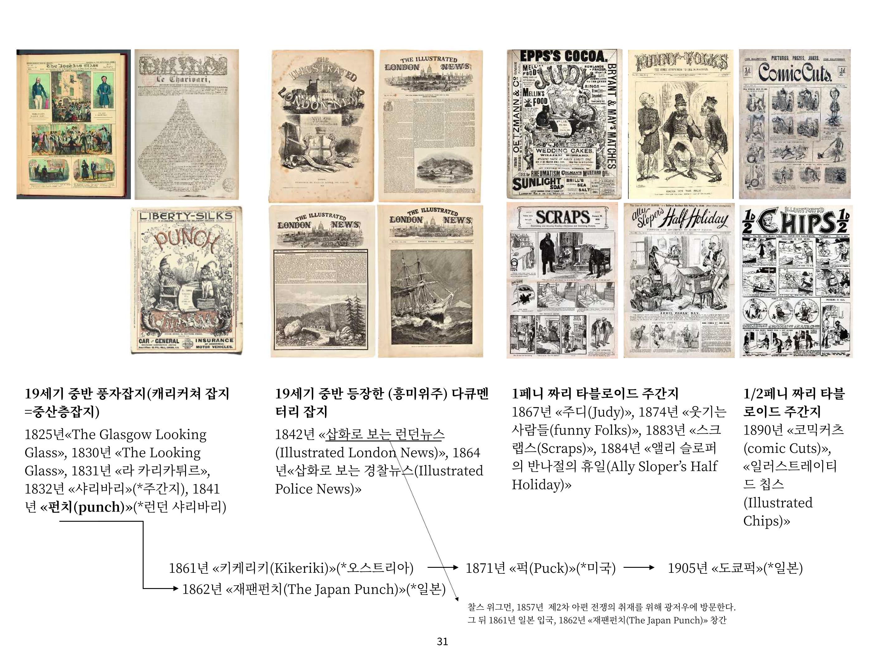2023 제1차 열린만화포럼 : 한국출판만화시장의 현황과 과제_섹션1 발제문 31페이지