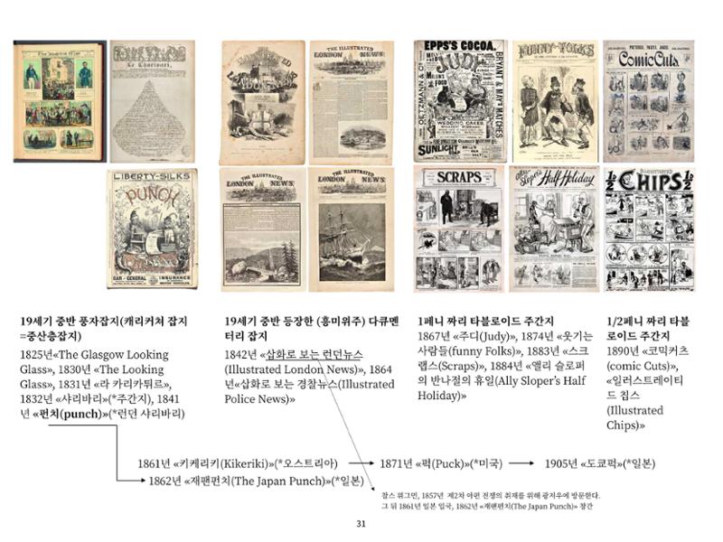 2023 제1차 열린만화포럼 : 한국출판만화시장의 현황과 과제_섹션1 발제문 31페이지