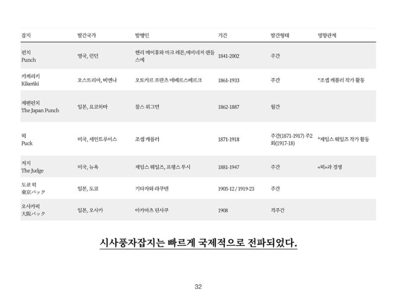 2023 제1차 열린만화포럼 : 한국출판만화시장의 현황과 과제_섹션1 발제문 32페이지