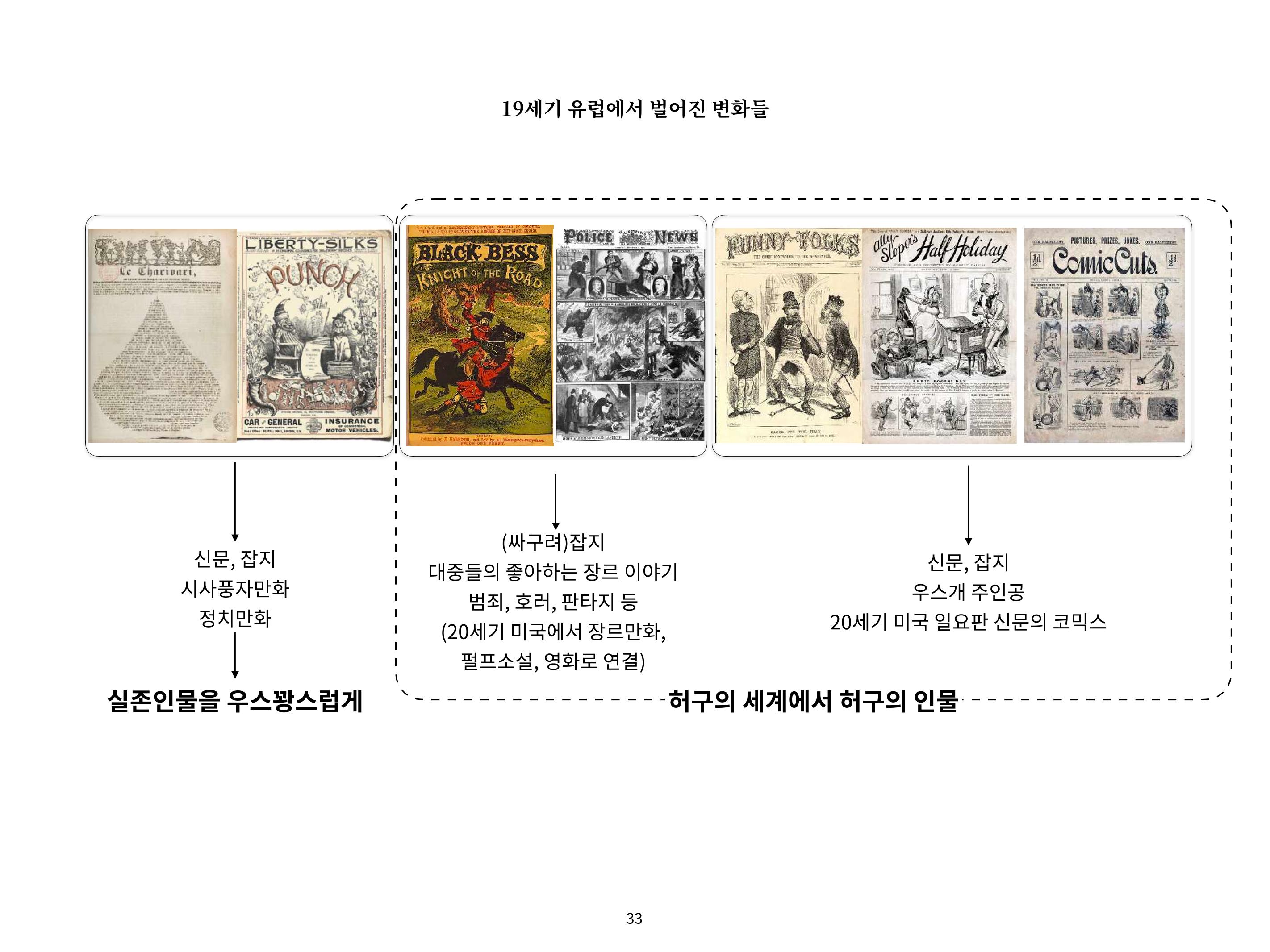 2023 제1차 열린만화포럼 : 한국출판만화시장의 현황과 과제_섹션1 발제문 33페이지