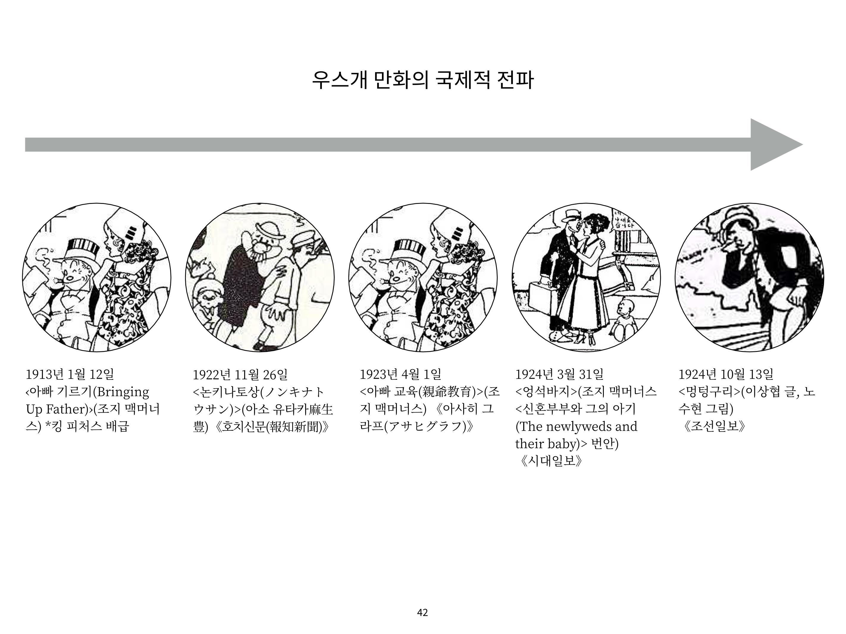 2023 제1차 열린만화포럼 : 한국출판만화시장의 현황과 과제_섹션1 발제문 42페이지
