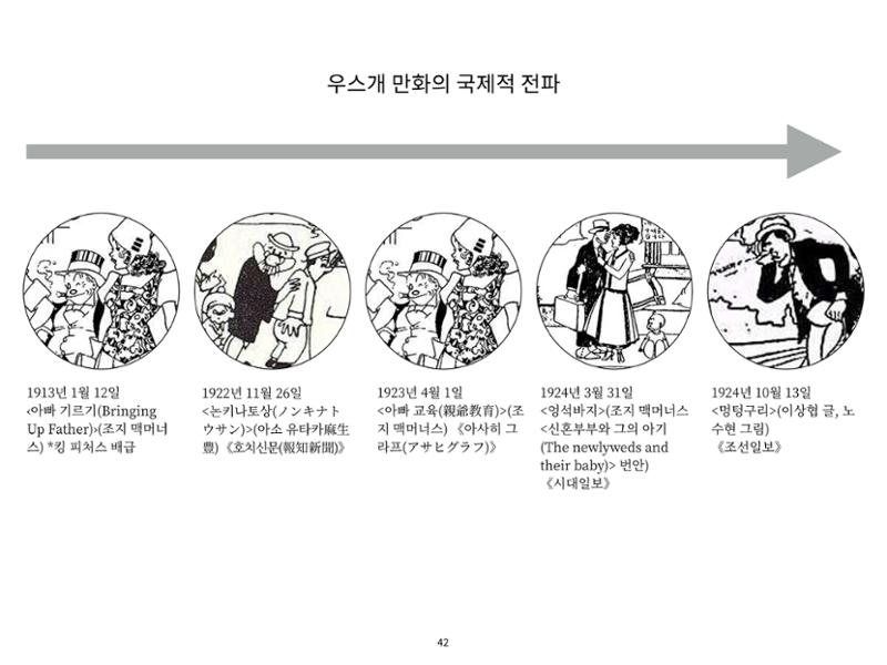 2023 제1차 열린만화포럼 : 한국출판만화시장의 현황과 과제_섹션1 발제문 42페이지