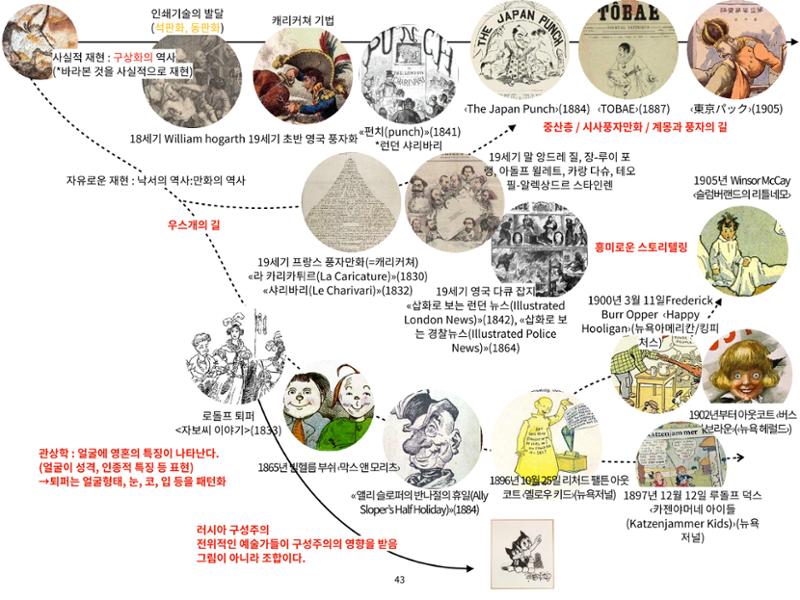 2023 제1차 열린만화포럼 : 한국출판만화시장의 현황과 과제_섹션1 발제문 43페이지