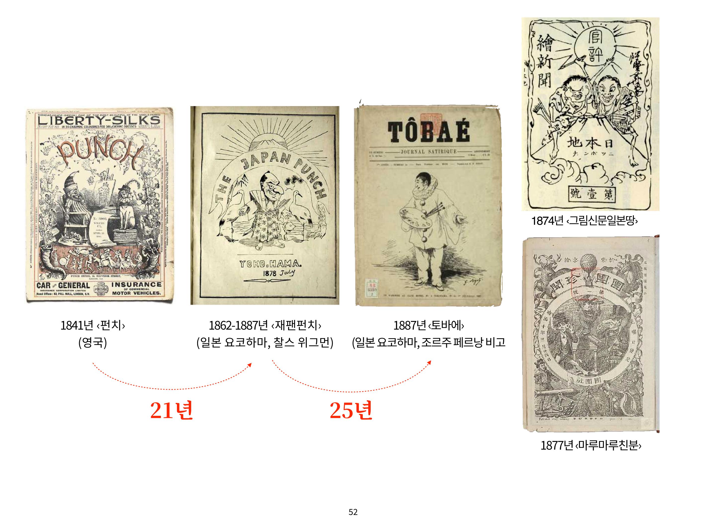 2023 제1차 열린만화포럼 : 한국출판만화시장의 현황과 과제_섹션1 발제문 52페이지