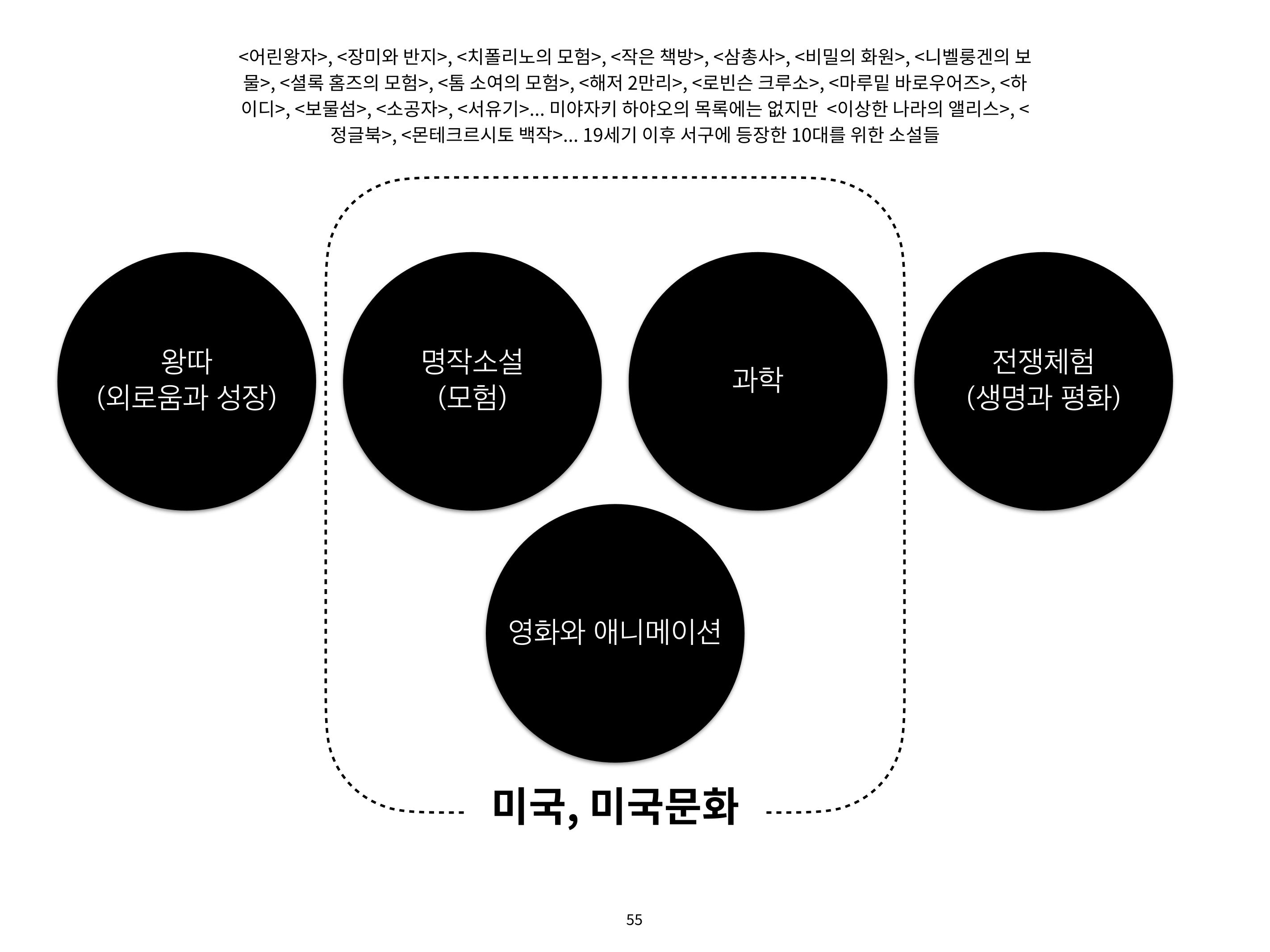 2023 제1차 열린만화포럼 : 한국출판만화시장의 현황과 과제_섹션1 발제문 55페이지