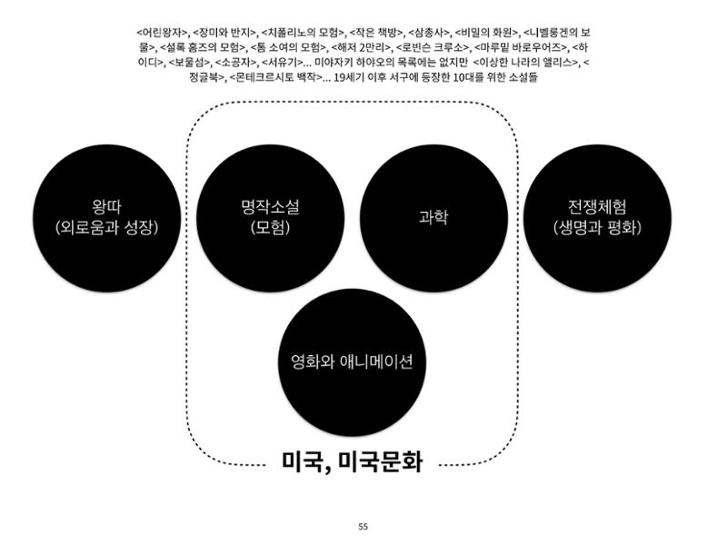 2023 제1차 열린만화포럼 : 한국출판만화시장의 현황과 과제_섹션1 발제문 55페이지