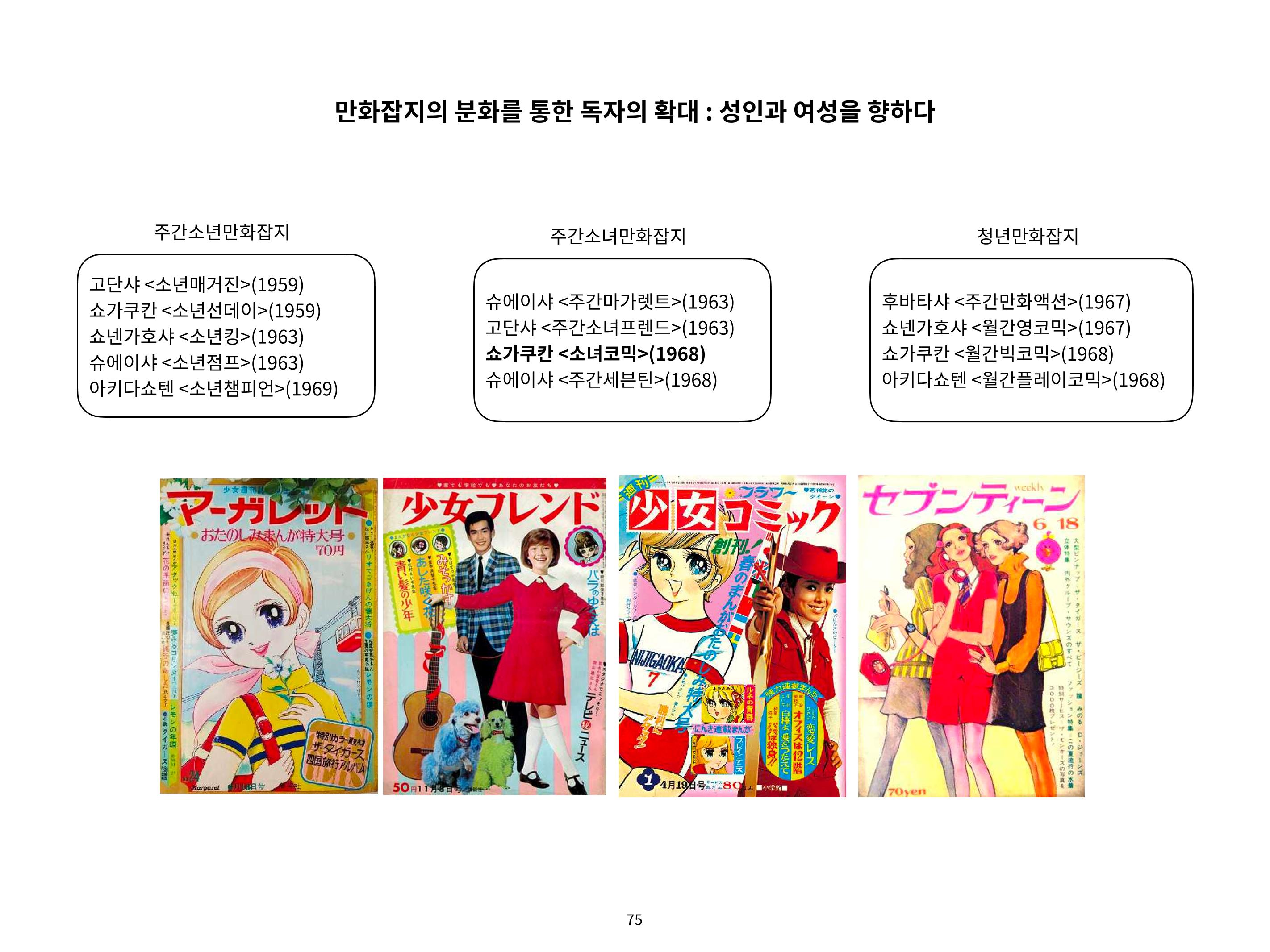 2023 제1차 열린만화포럼 : 한국출판만화시장의 현황과 과제_섹션1 발제문 75페이지