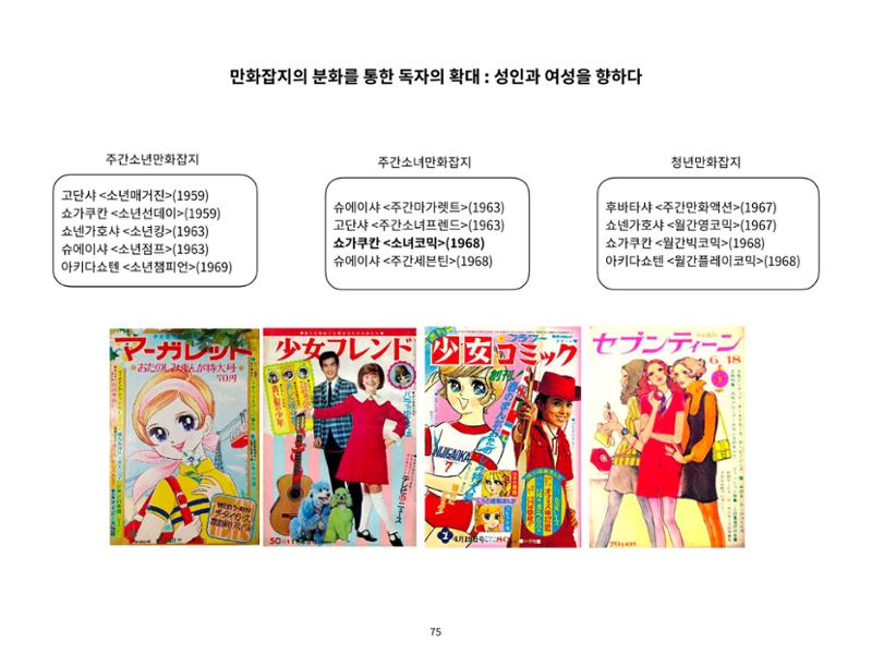 2023 제1차 열린만화포럼 : 한국출판만화시장의 현황과 과제_섹션1 발제문 75페이지