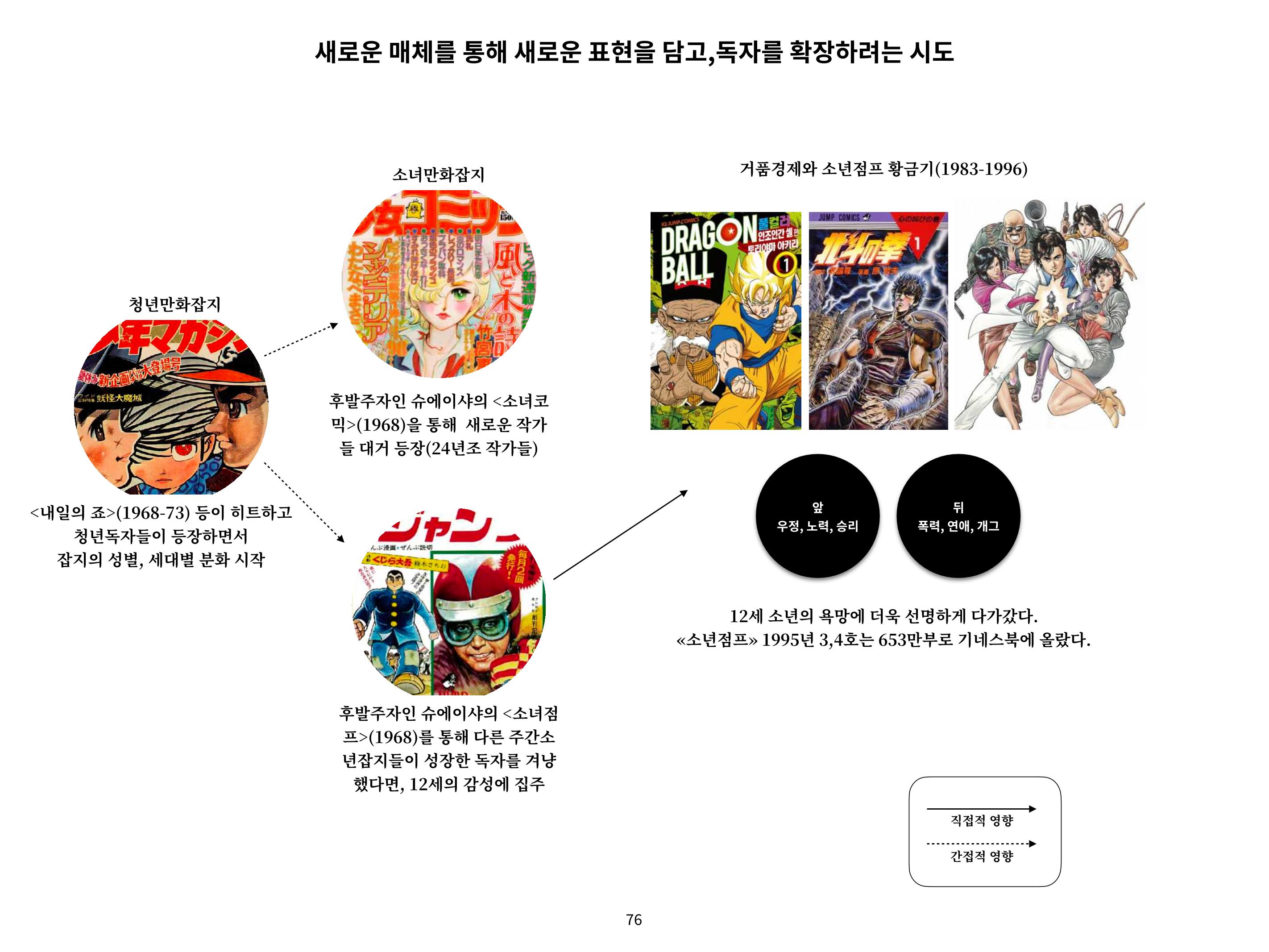 2023 제1차 열린만화포럼 : 한국출판만화시장의 현황과 과제_섹션1 발제문 76페이지