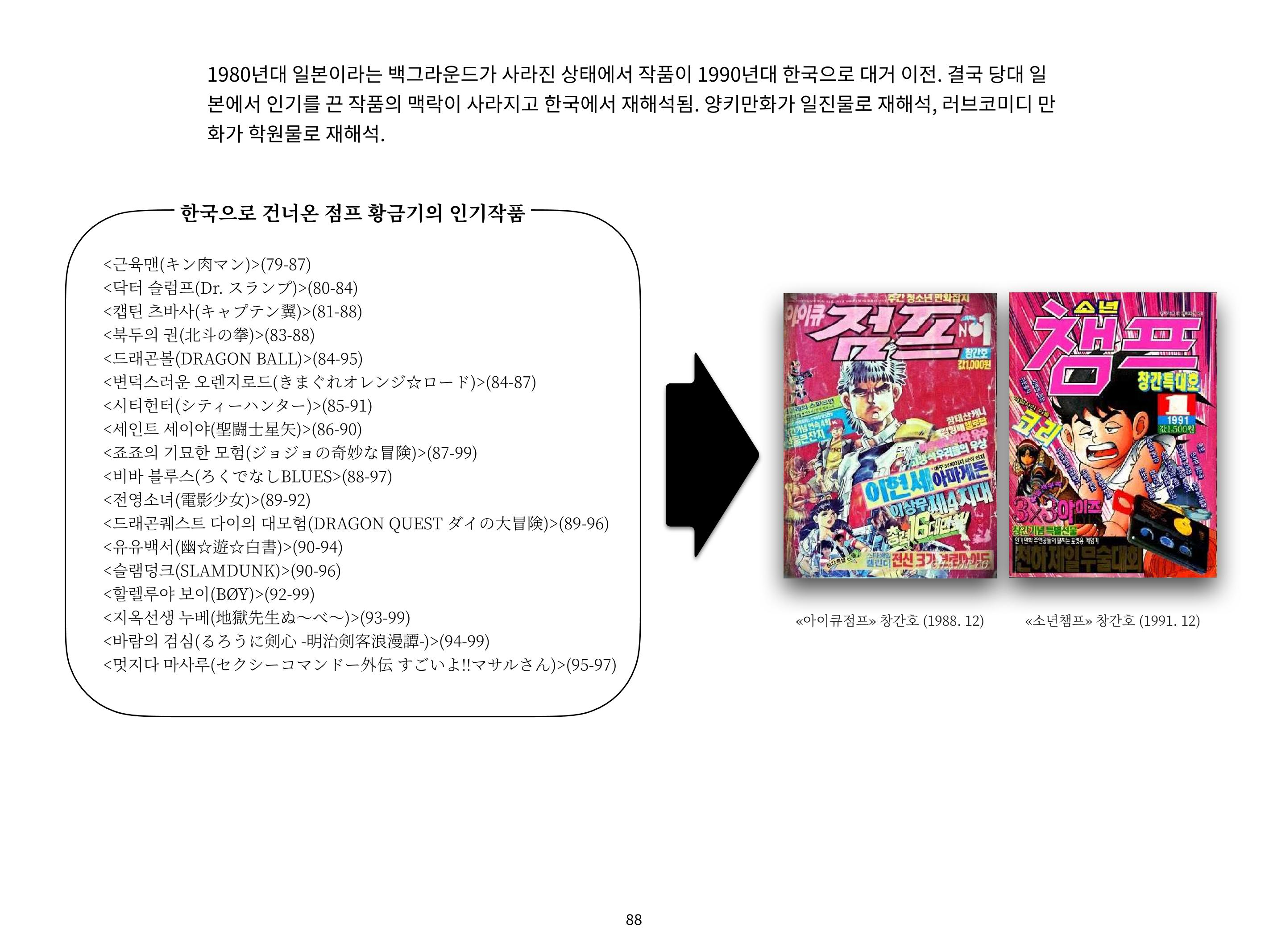 2023 제1차 열린만화포럼 : 한국출판만화시장의 현황과 과제_섹션1 발제문 88페이지