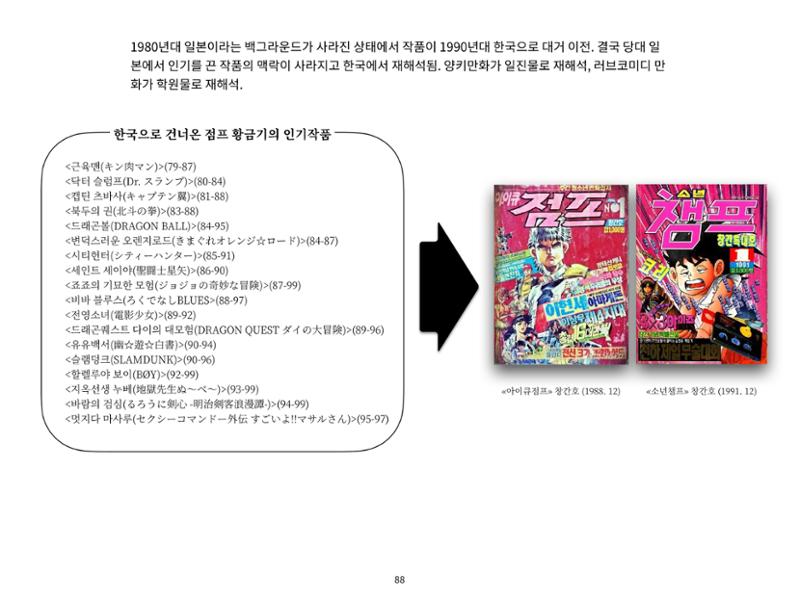 2023 제1차 열린만화포럼 : 한국출판만화시장의 현황과 과제_섹션1 발제문 88페이지