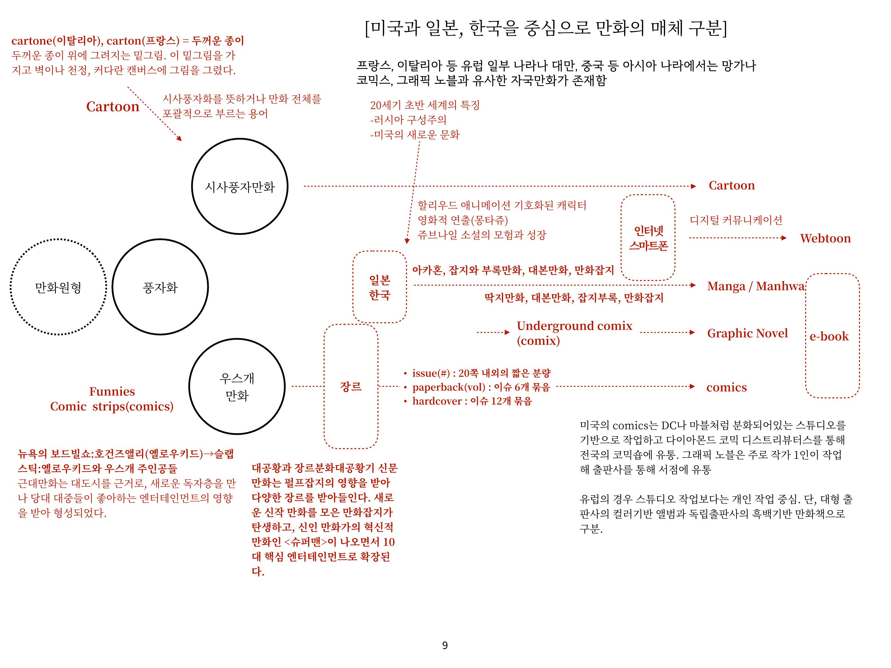 2023 제1차 열린만화포럼 : 한국출판만화시장의 현황과 과제_섹션1 발제문 9페이지